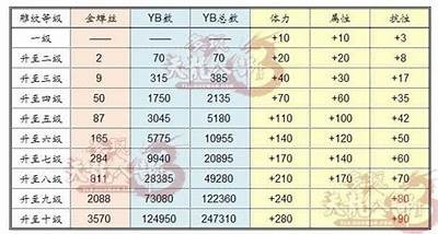 《天龙私服无雕纹：探索游戏世界的全新体验》